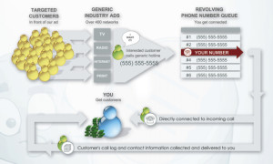 pay-per-call exchange